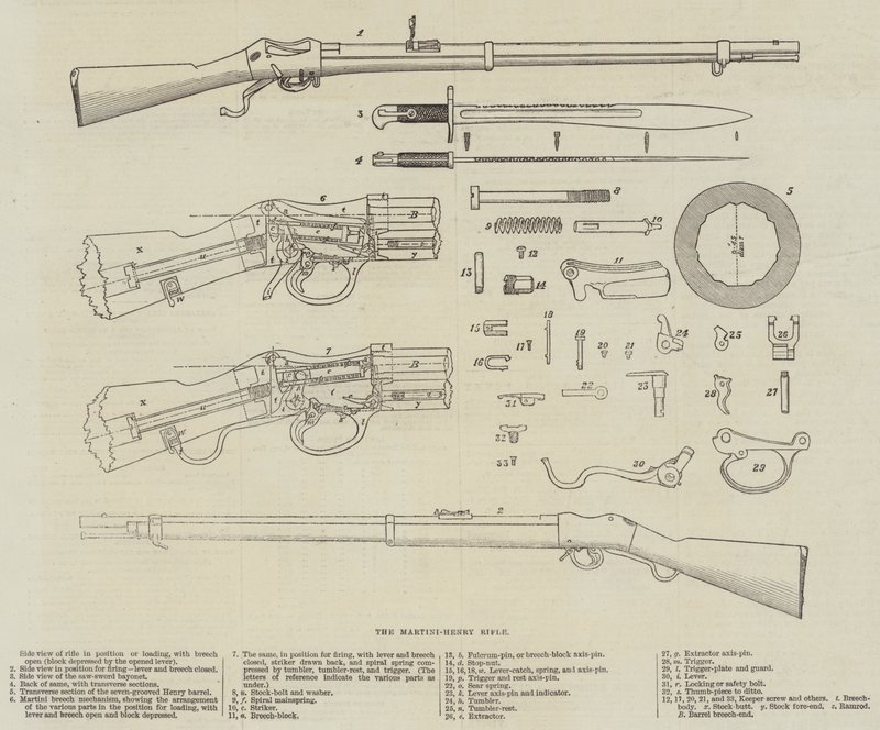 Le fusil Martini-Henry (gravure) - English School