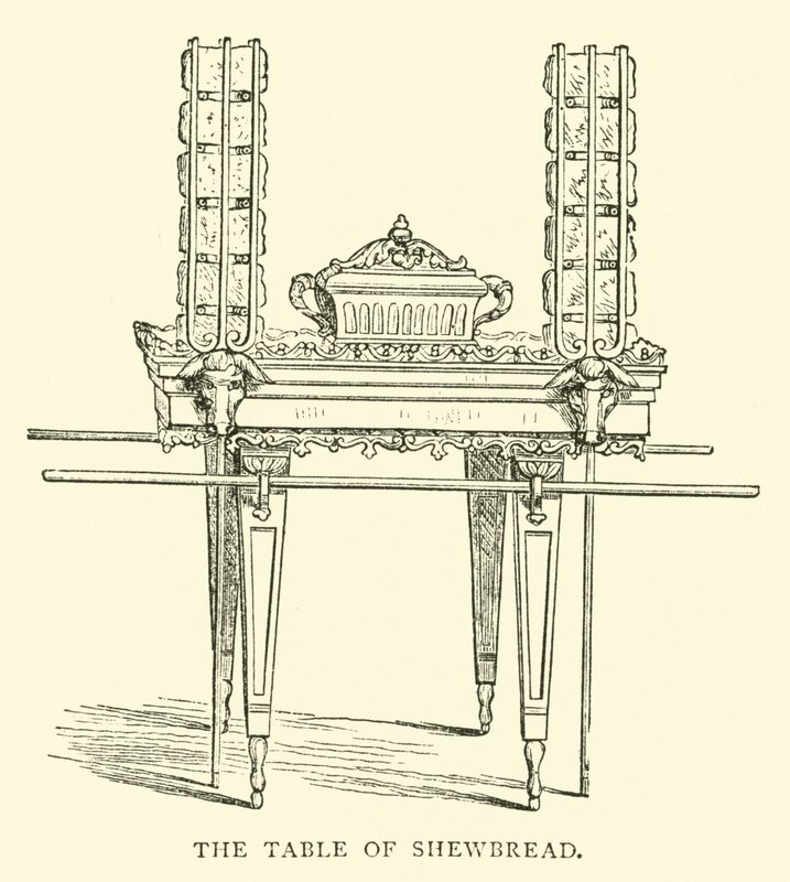 La table des pains de proposition - English School
