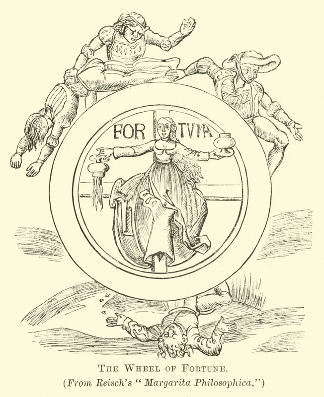La roue de la fortune - English School