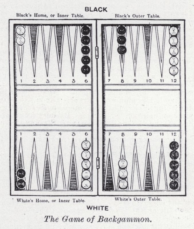 Le jeu de backgammon - English School