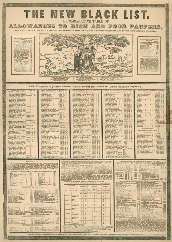La nouvelle liste noire ; un tableau comparatif des allocations aux riches et aux pauvres - English School