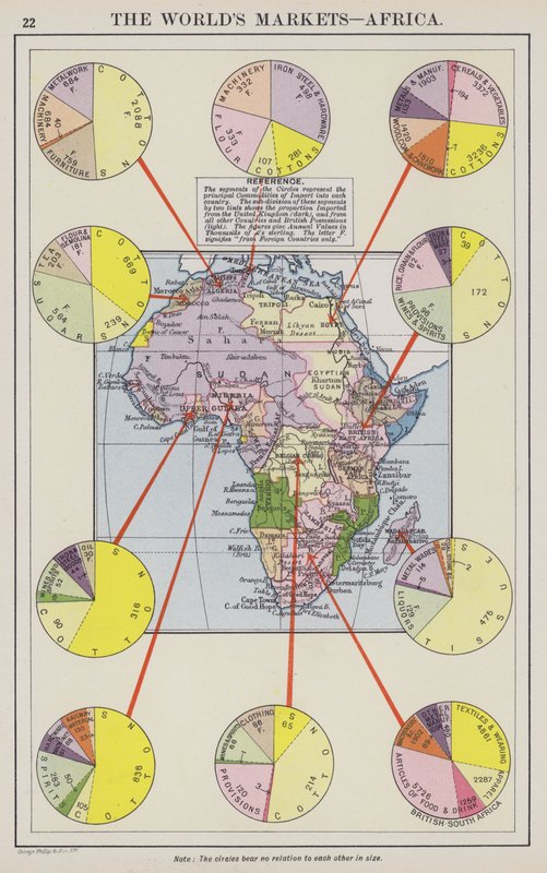 Les marchés du monde, Afrique - English School