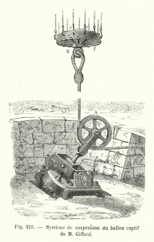 Système de suspension du ballon captif de M. Giffard - European School
