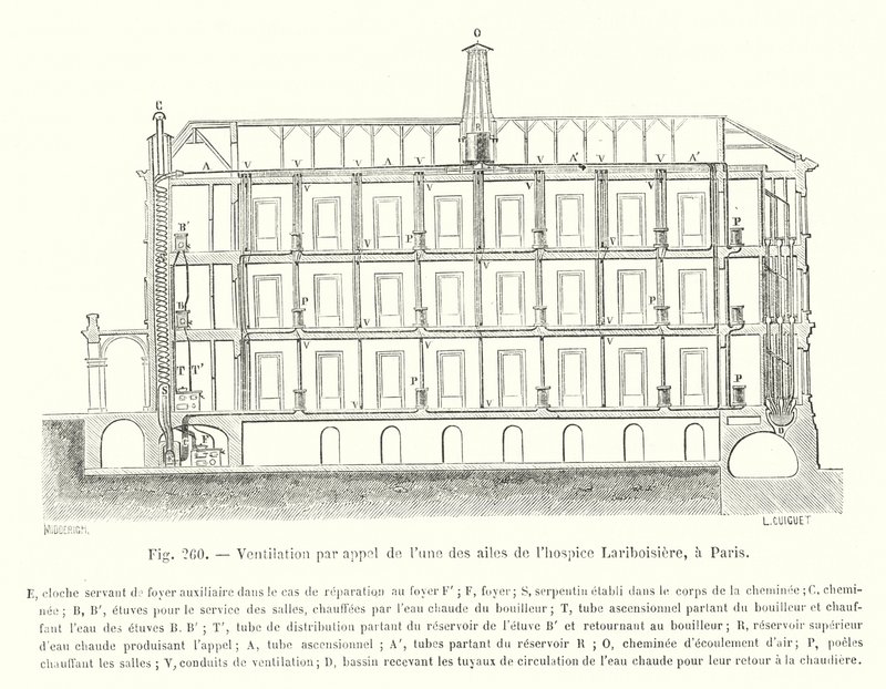 Ventilation par appel de l