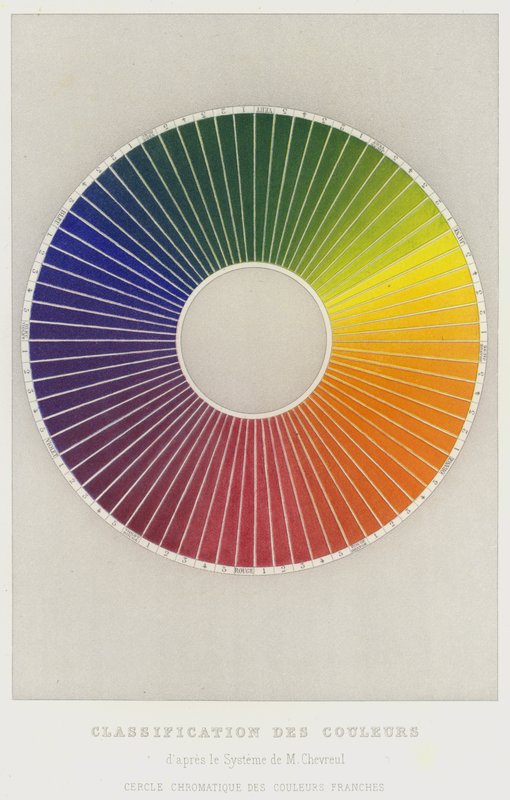 Classification des Couleurs d