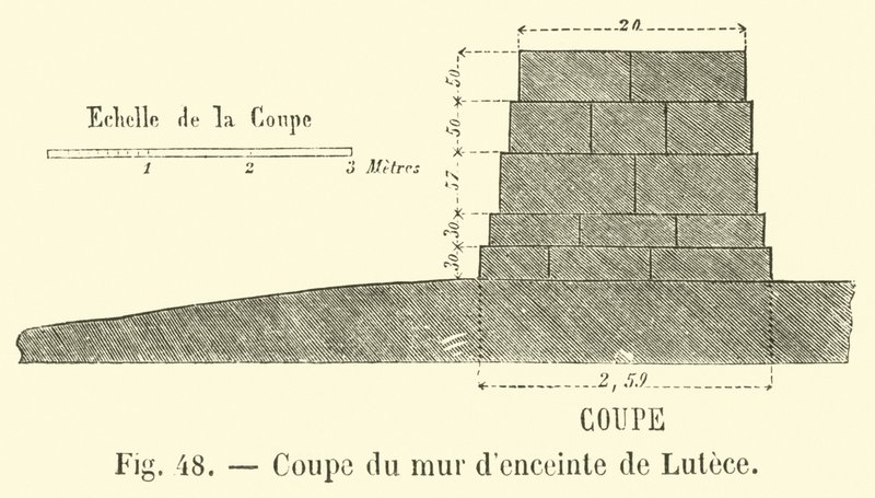 Coupe du mur d