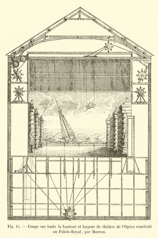 Coupe sur toute la hauteur et largeur de théâtre de l