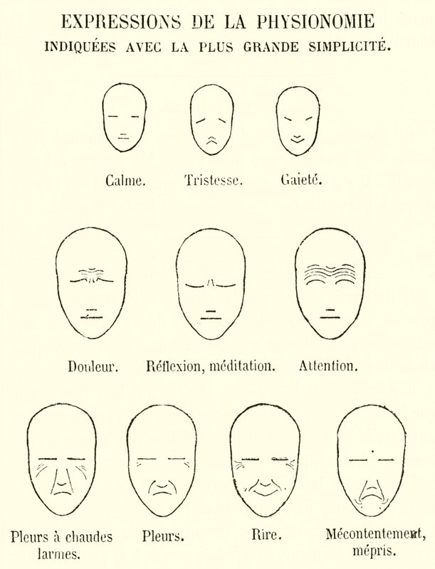 Expressions de la Physionomie, Indiquées avec la plus grande simplicité - French School