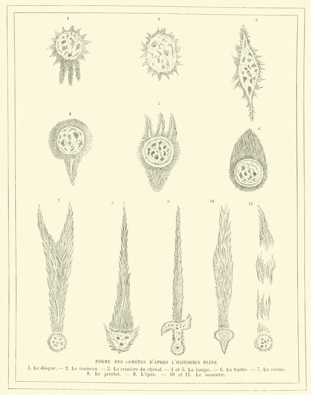 Formes de comètes selon l