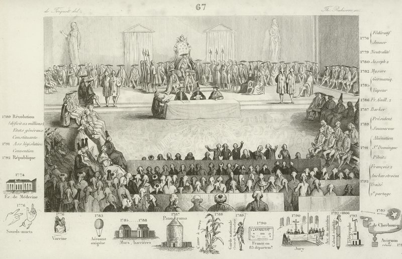 Assemblée nationale française sous le règne de Louis XVI - French School