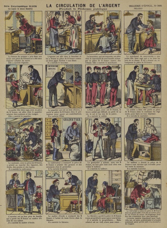 La circulation de l