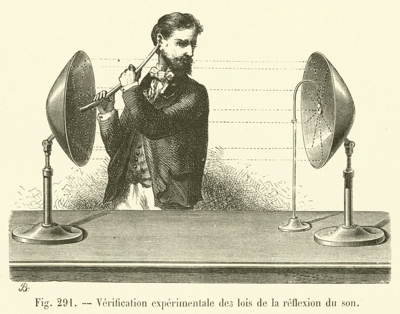 Vérification expérimentale des lois de la réflexion du son - French School