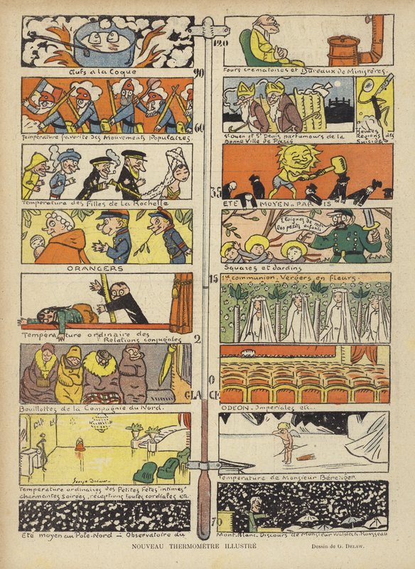 Nouveau thermomètre illustré, illustration pour Le Rire - Georges Delaw