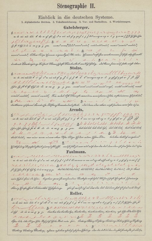 Exemples de systèmes d