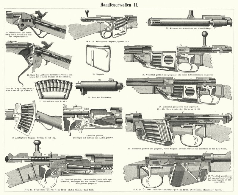 Armes à feu : armes légères (gravure) - German School