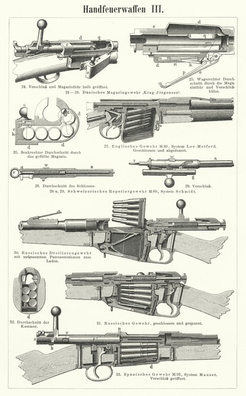 Armes à feu : armes légères - German School