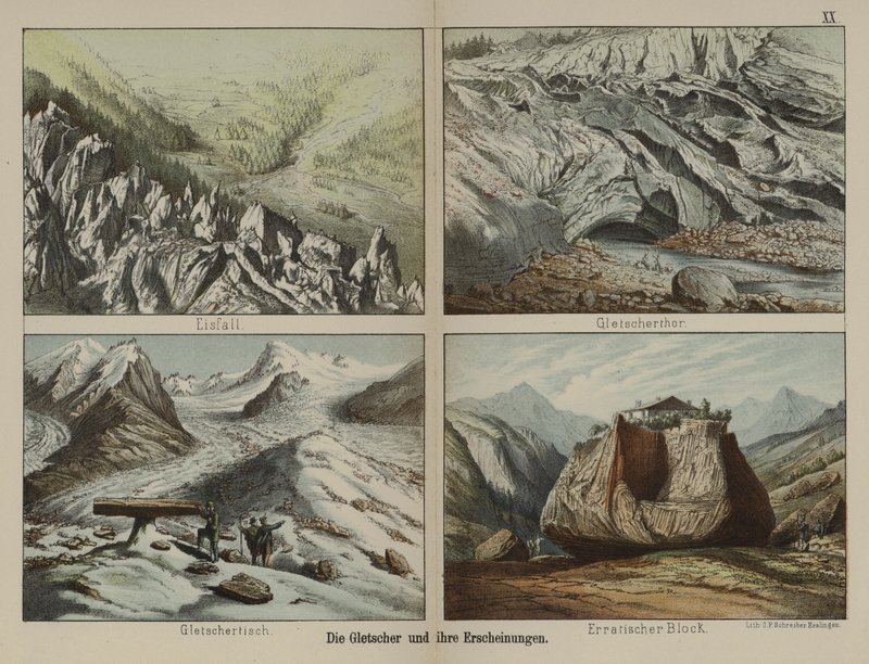 Les glaciers et leurs caractéristiques - German School