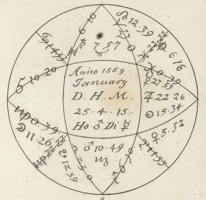 Horoscope. Illustration pour Bilder-Atlas - German School