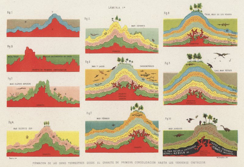 Formation des couches de la croûte terrestre jusqu