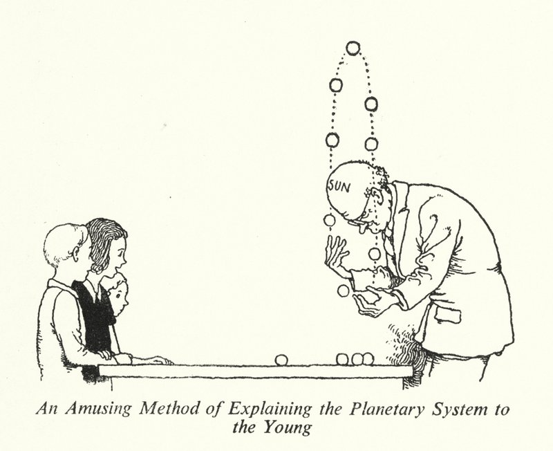 Une méthode amusante pour expliquer le système planétaire aux jeunes - William Heath Robinson