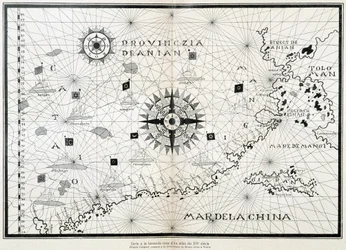 Carte de la boussole d