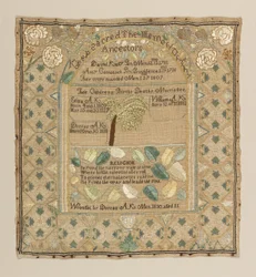 Échantillon de registre familial