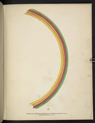 Arc-en-ciel, Spectropia; ou, Surprising spectral illusions showing ghosts everywhere, and of any colour, etc. ser. 1. J.H. Brown 1864
