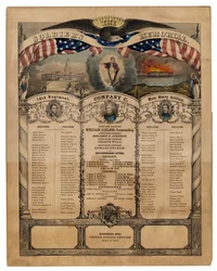 Le mémorial des soldats : 14e régiment, compagnie C, artillerie lourde du Mass., pub. par Currier & Ives, 1862