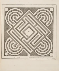 Conception de parterre, du Théâtre des Plans et Jardinages, pub.1652 (gravure)