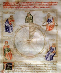 Allégorie de la Philosophie dans « Chansonne des sept Vertus et des sept Arts libéraux »
