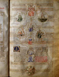 Allégorie des sept vertus théologales et cardinales (charité, foi, espérance, courage, justice, tempérance et prudence) dans « Chanson des sept vertus et des sept arts libéraux destinée à Bruzio Visconti » (La Canzone delle Virtù e delle Scienze) par Barto