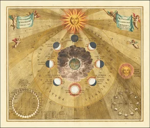 Carte céleste de 1660 montrant les phases sélénographiques de la lune