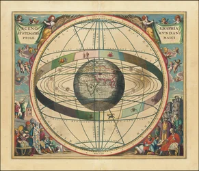 Carte céleste de 1660 - Scenographia Systematis Mundani Ptolemaici