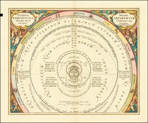 1660 graphique illustrant le modèle de l