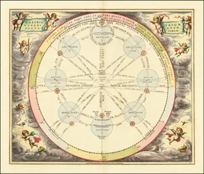 Tableau de 1660 illustrant la théorie des épicycles