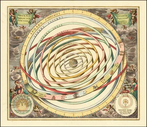 1660 modèle des orbites des planètes par Andreas Cellarius