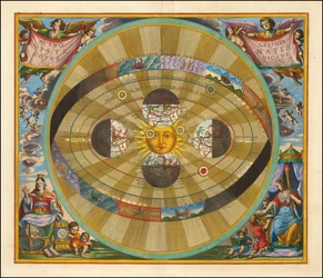 1661 Carte de Cellarius illustrant le modèle héliocentrique de l