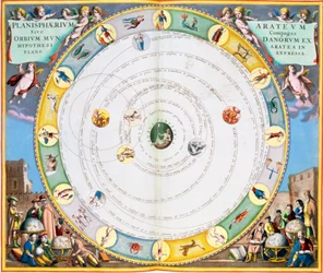 Carte décrivant le mouvement des planètes