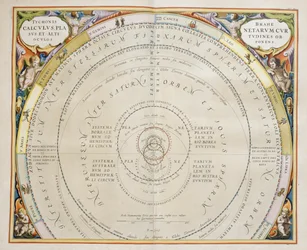 Harmonia Macrocosmica, théorie ptolémaïque du mouvement planétaire, gravure, par Andreas Cellarius (1596-1665)