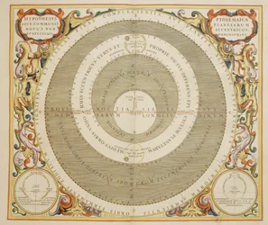 Harmonia Macrocosmica, théorie ptolémaïque du mouvement planétaire, gravure par Andreas Cellarius
