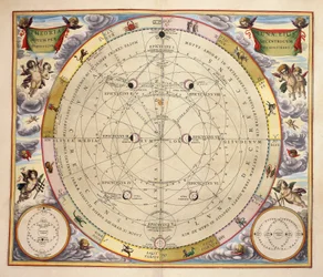 Phases de la Lune et son orbite, gravure de Harmonia Macrocosmica, par Andreas Cellarius (1596-1665)