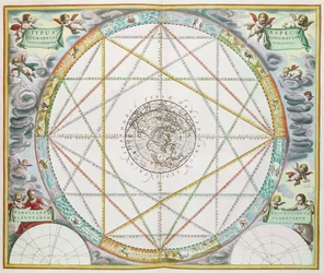 La conjonction des planètes, de 
