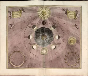 Phillips, 4274. Comprend un index. Certaines planches gravées par Johannes van Loon.