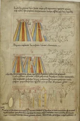 Cotton Claudius B. IV, f.23v Lot et Abraham