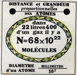 Atomes : distance proportionnelle et grandeur des atomes. Illustration anonyme de 1925. Collection privée.