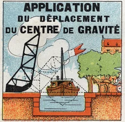 Équilibre des solides : application du mouvement du centre de gravité pour la construction de pont-levis. Illustration anonyme de 1925. Collection privée.