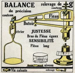 Équilibre des solides : balances. Illustration anonyme de 1925. Collection privée.
