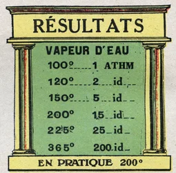 Changements d