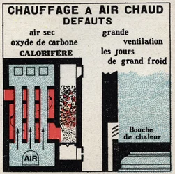 Chauffage domestique : défauts du chauffage à air chaud. Illustration anonyme de 1925. Collection privée.