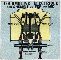 Chemins de fer électriques : coupe transversale du moteur d